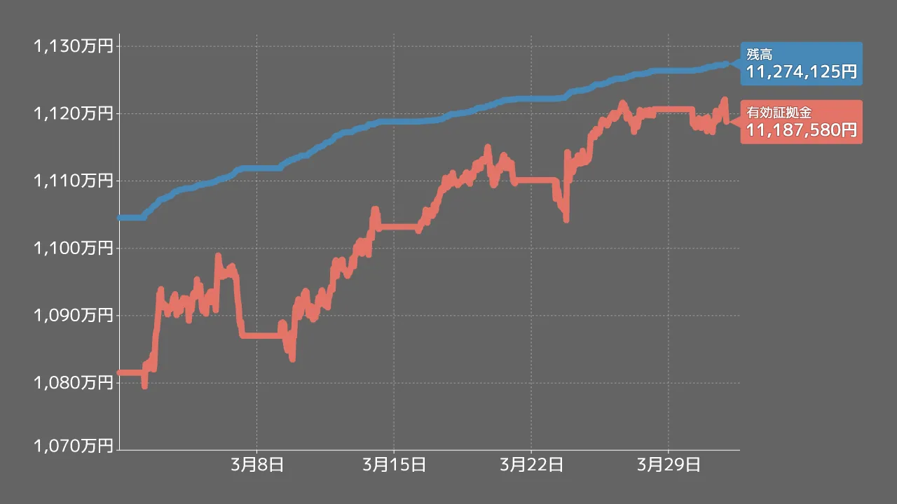2026年3月の推移チャート