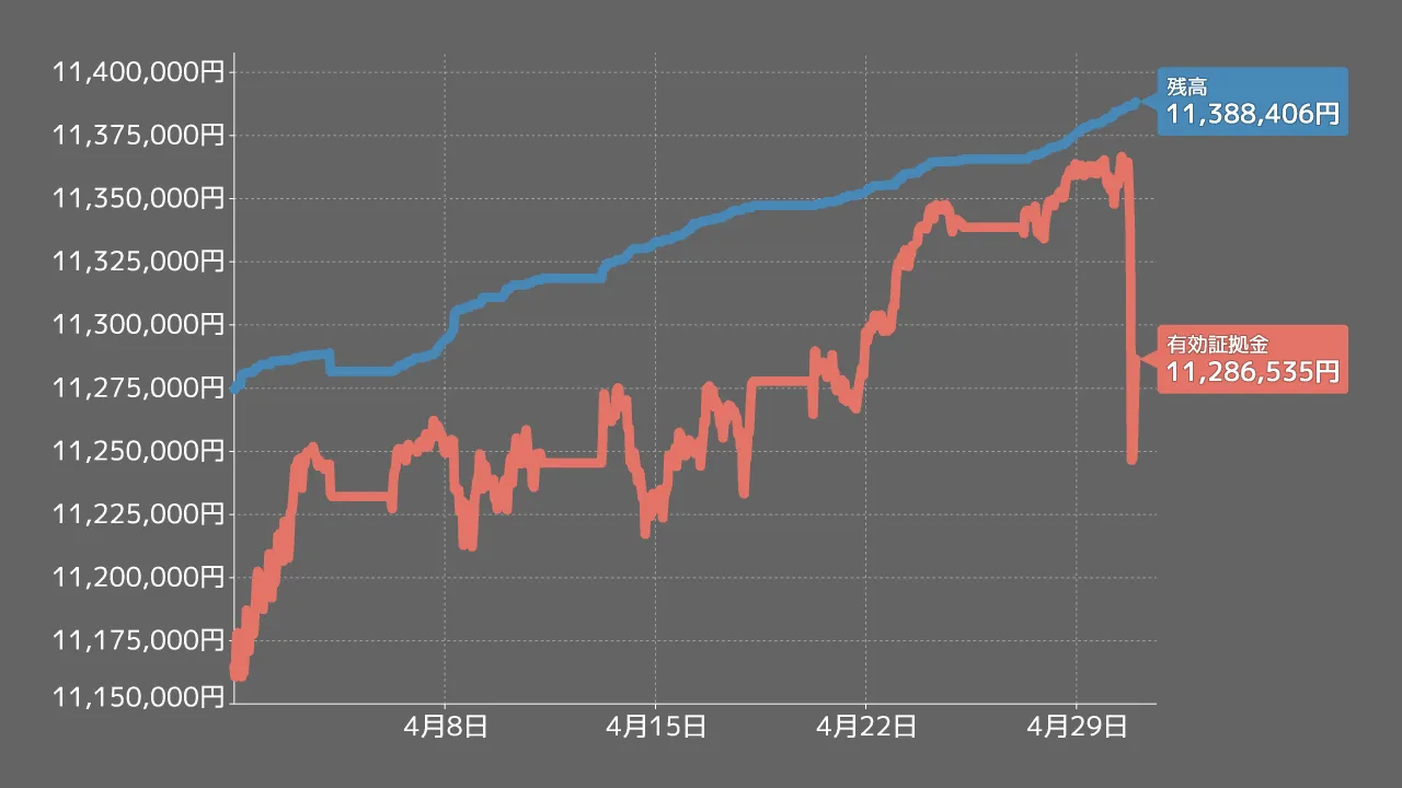 2026年4月の推移チャート